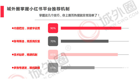 小红书营销攻略(小红书的精准营销)