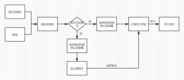 小红书的经营模式分析(小红书企业商业模式分析)