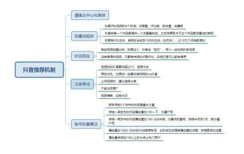 抖音运营方法(抖音运营方法框架图)