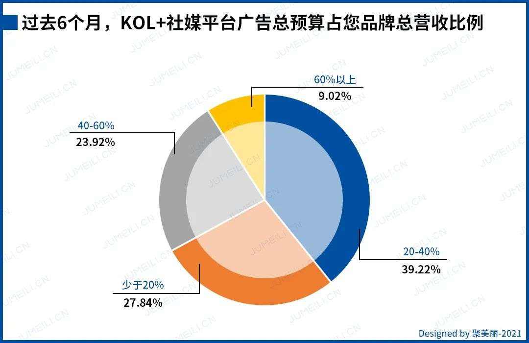 抖音品牌营销案例(抖音打造个人品牌案例)