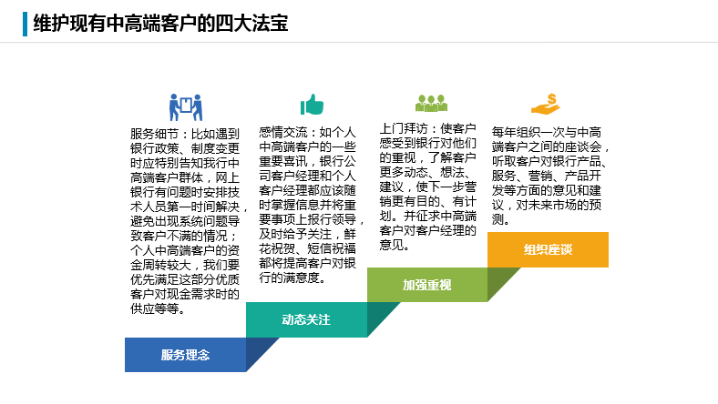 怎样营销高端客户(什么是高端客户营销)