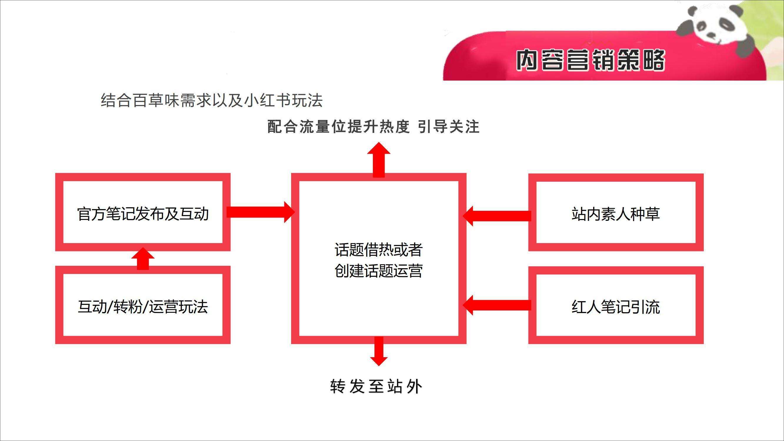 小红书策划服务(小红书推广策划方案word)