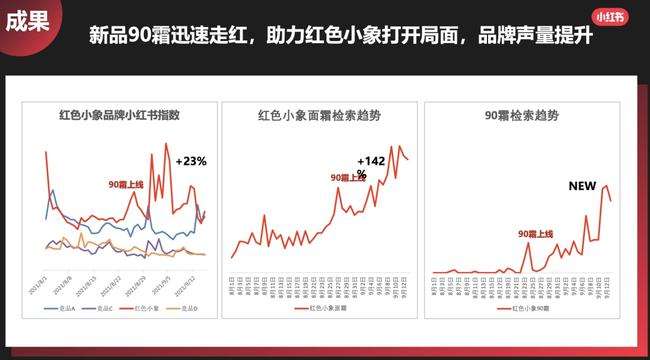 小红书运营策略分析(小红书平台的运营策略分析)