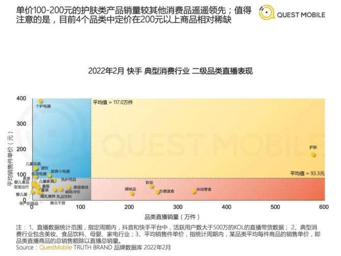 抖音销量(抖音销量排行榜哪里看)