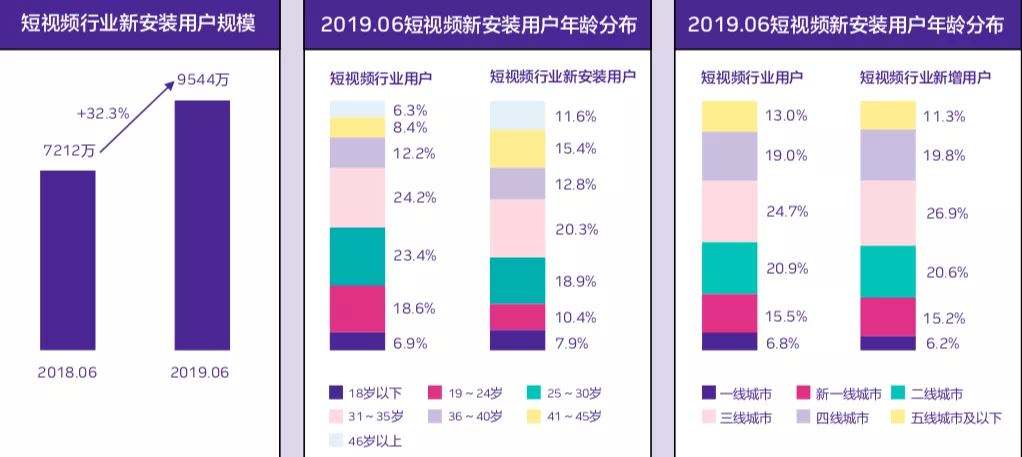 抖音的营销模式是什么(抖音的营销模式是什么?)