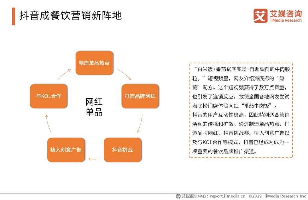 抖音营销管理在哪(抖音营销中心怎么上抖音联盟)