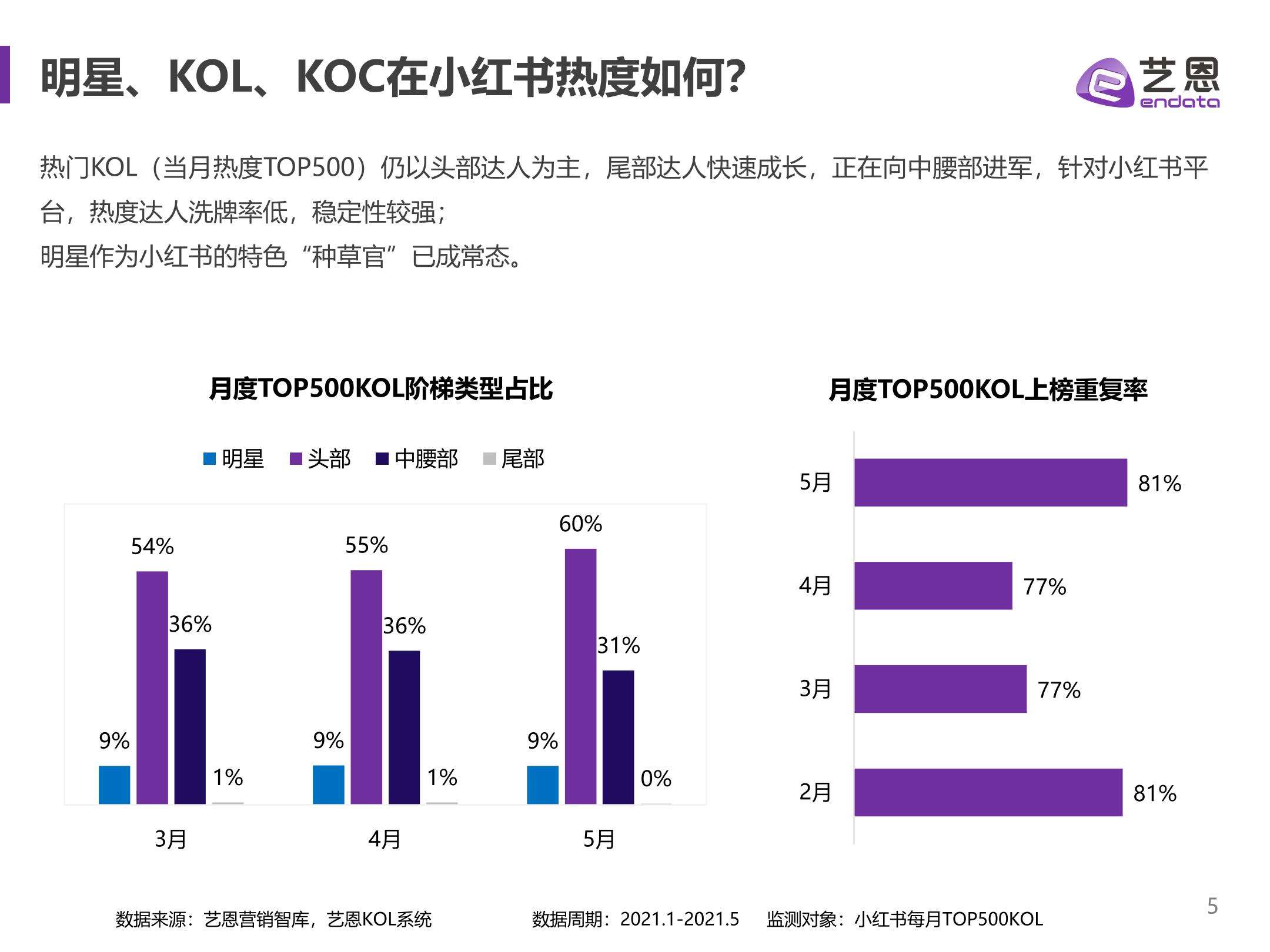 小红书生态营销(小红书生态营销代理商)