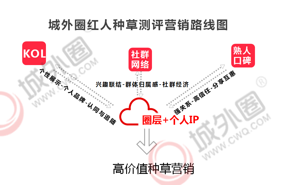 小红书品牌营销方法(小红书产品营销方式及策略)