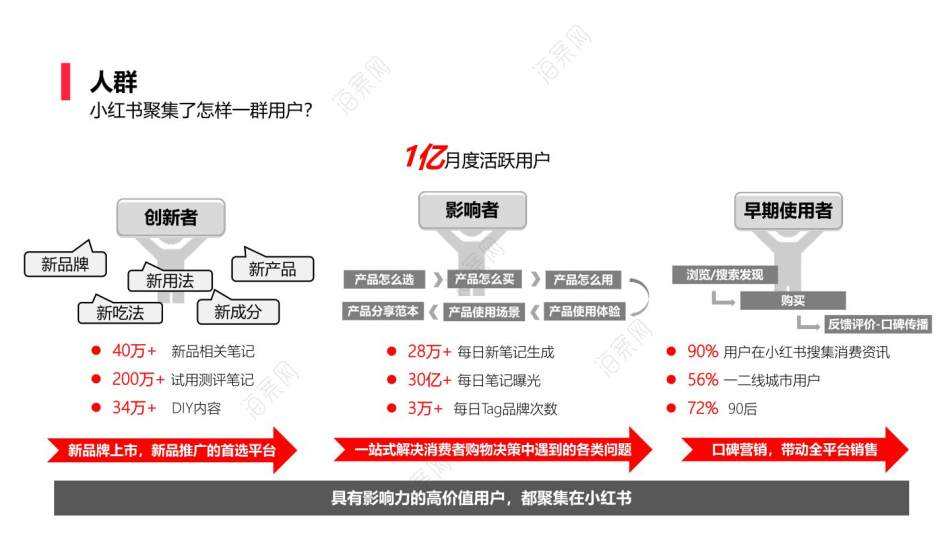 小红书营销计划(小红书市场营销策划书)