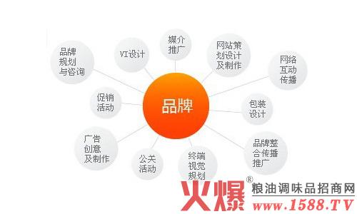 营销营销(营销技巧和营销方法)