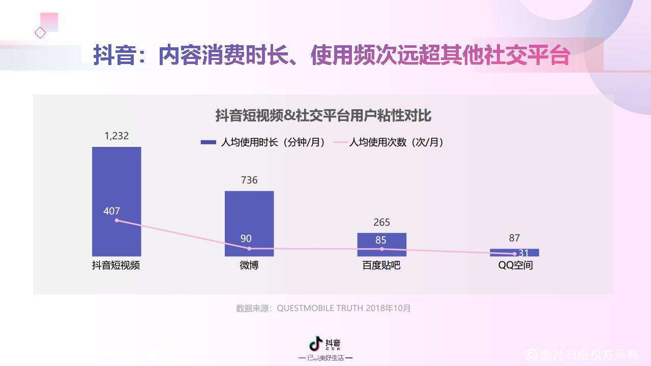 抖音营销教程(抖音视频营销方法)