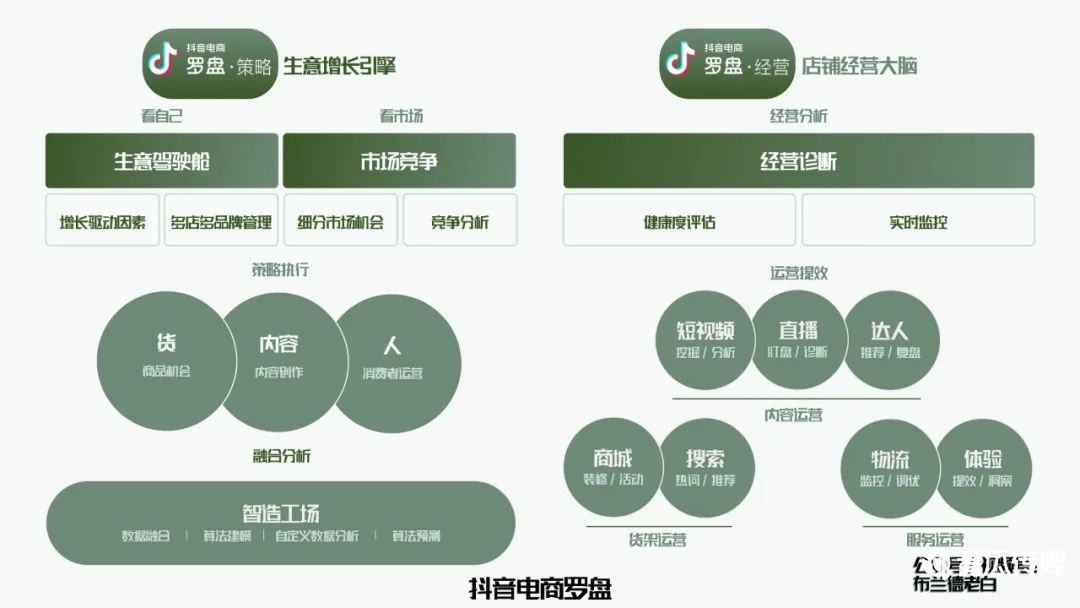 抖音营销教程(抖音视频营销方法)