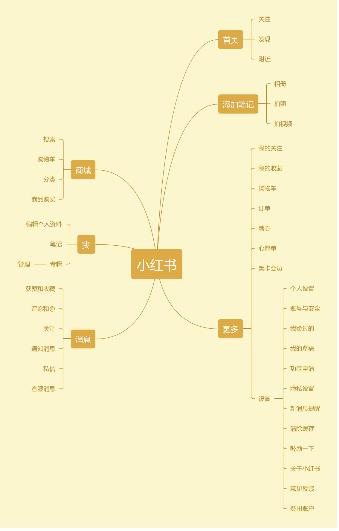 小红书怎样运营(小红书怎么运营起来的)