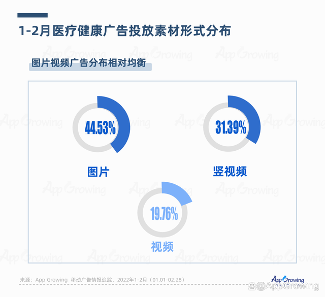 抖音医疗广告(抖音医疗广告答题答案)