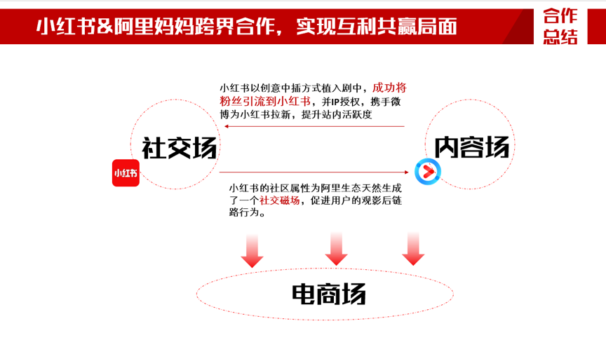 小红书软文营销(小红书软文营销耳机)