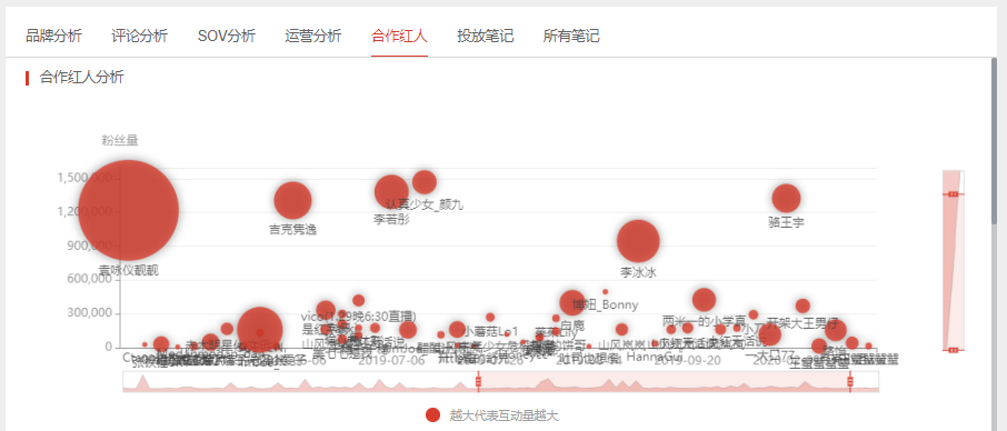 小红书营销分析(小红书营销分析论文)