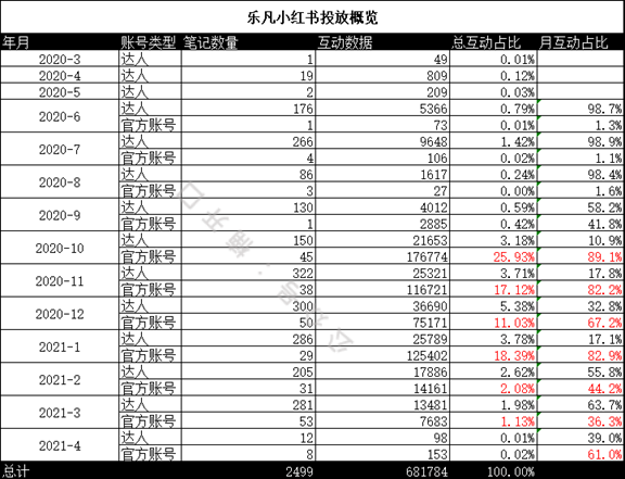 小红书销量怎么样(小红书商家销量怎么样)