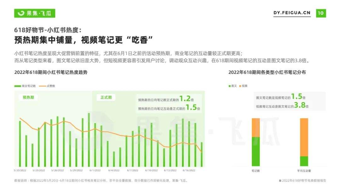 小红书产品销量怎么看(小红书的产品销量怎么看)