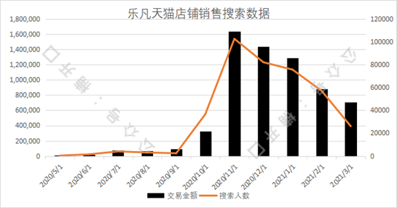 小红书产品销量怎么看(小红书的产品销量怎么看)