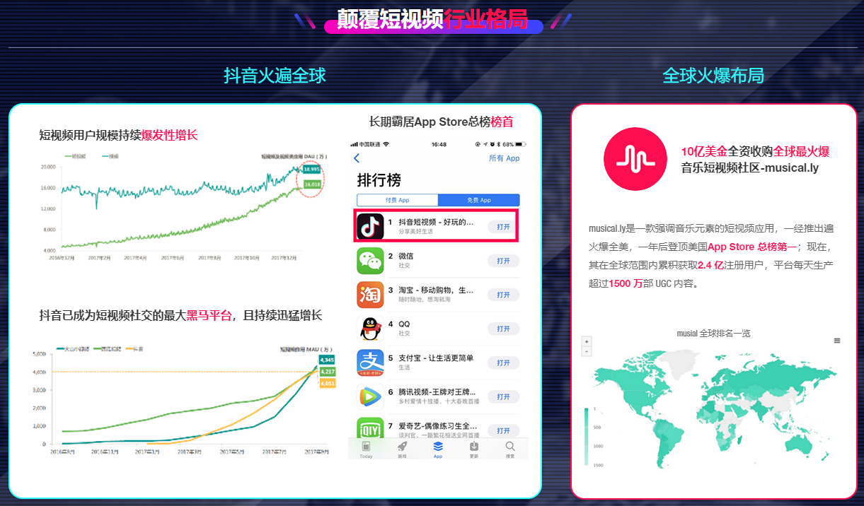 抖音推广100块达到的效果(100元抖音推广可以多少粉丝)