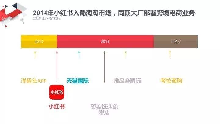 小红书品牌营销分析(小红书的营销模式分析)