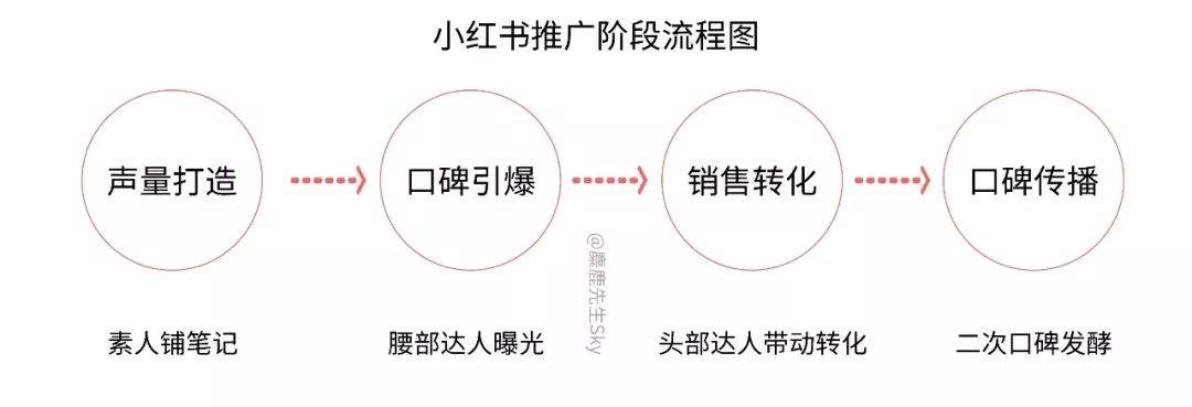 小红书运营模式(小红书运营模式和思路PPT)