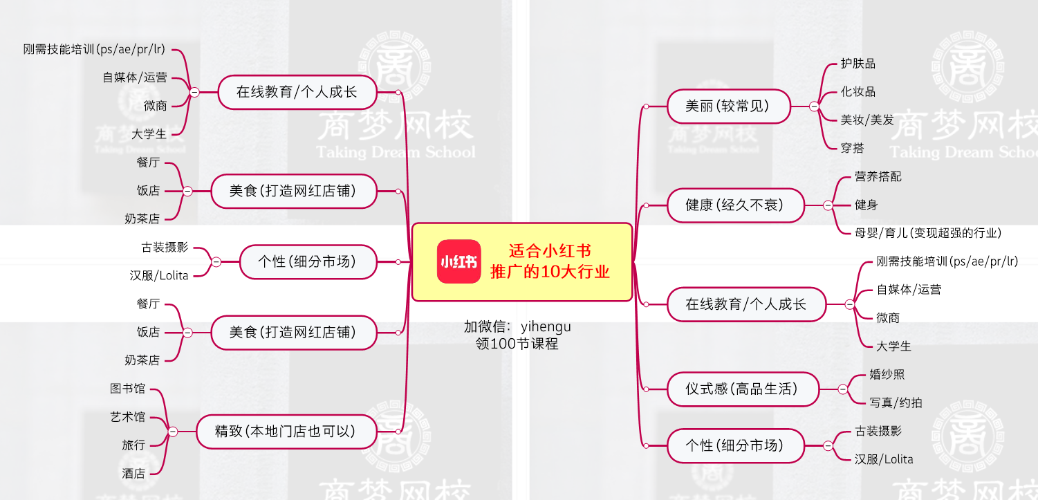 小红书运营模式(小红书运营模式和思路PPT)