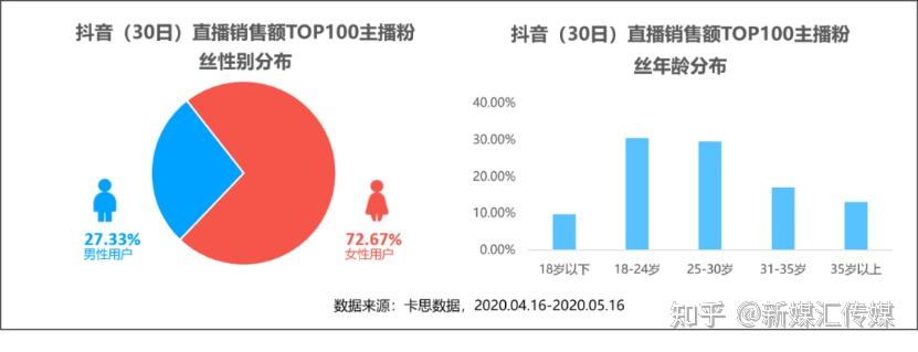 抖音销量数据(抖音销量数据查询平台)