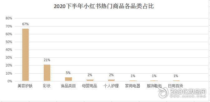 小红书的营销分析(浅析小红书的营销战略)