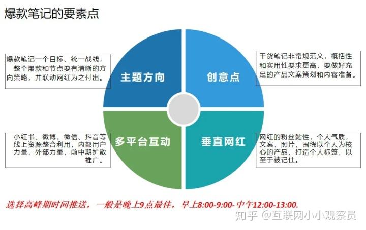 小红书广告营销策略(小红书广告营销策略论文)