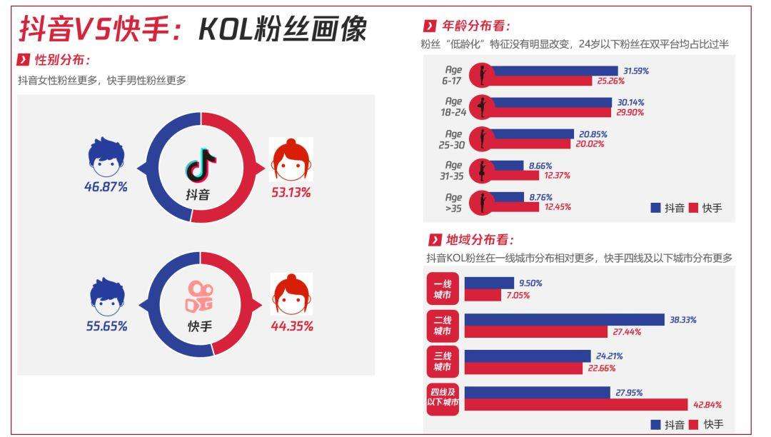 抖音营销方式(抖音营销方式论文)