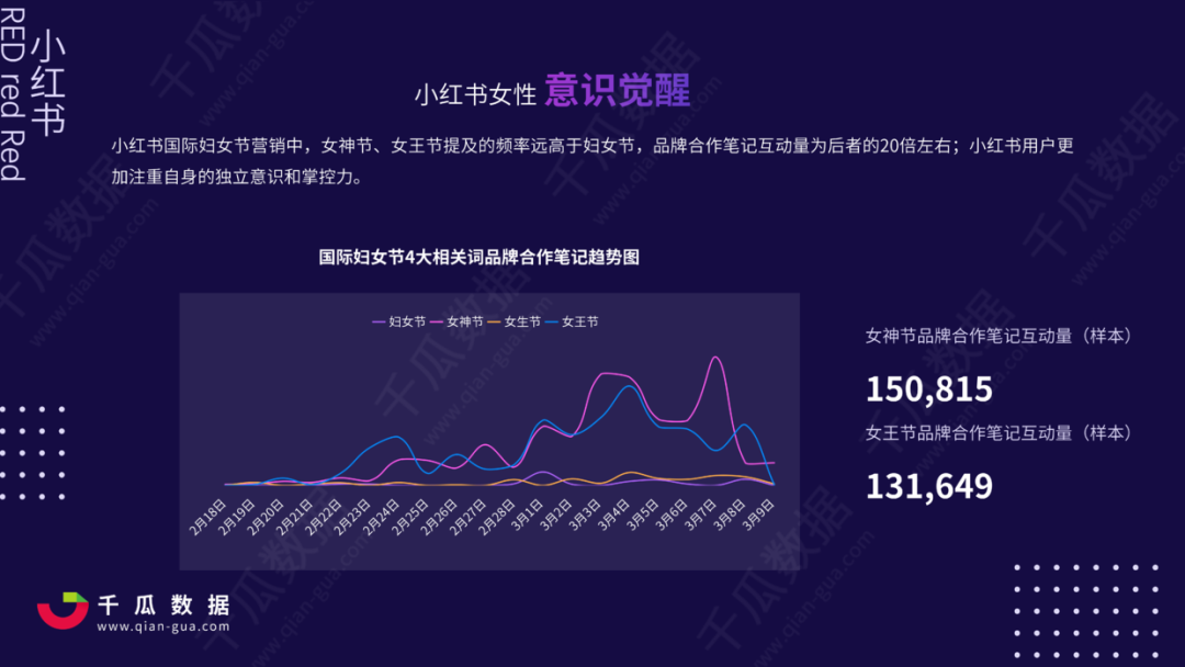 小红书营销策划(小红书营销策划分析)