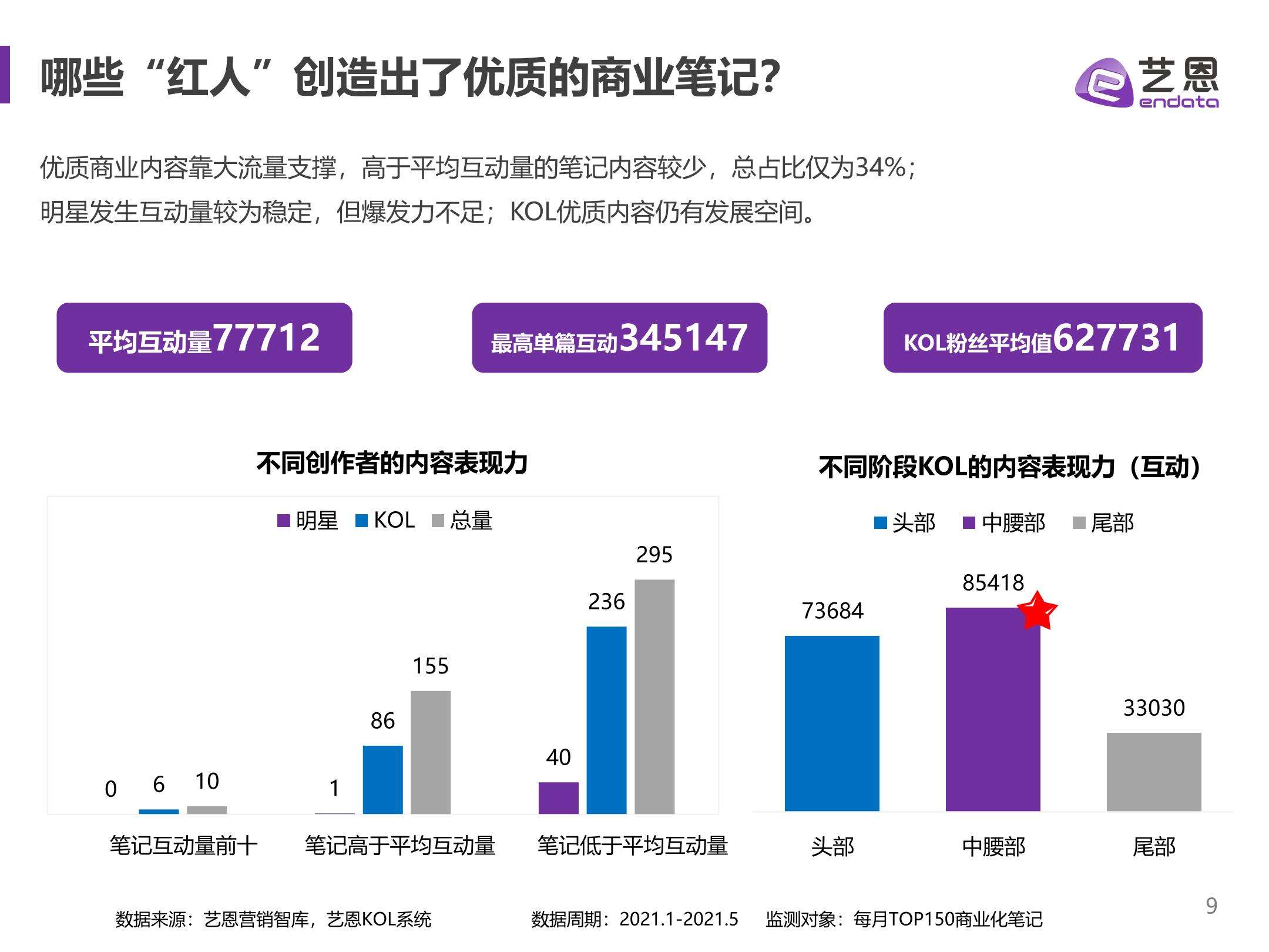 小红书的营销工具(小红书的营销工具怎么加)