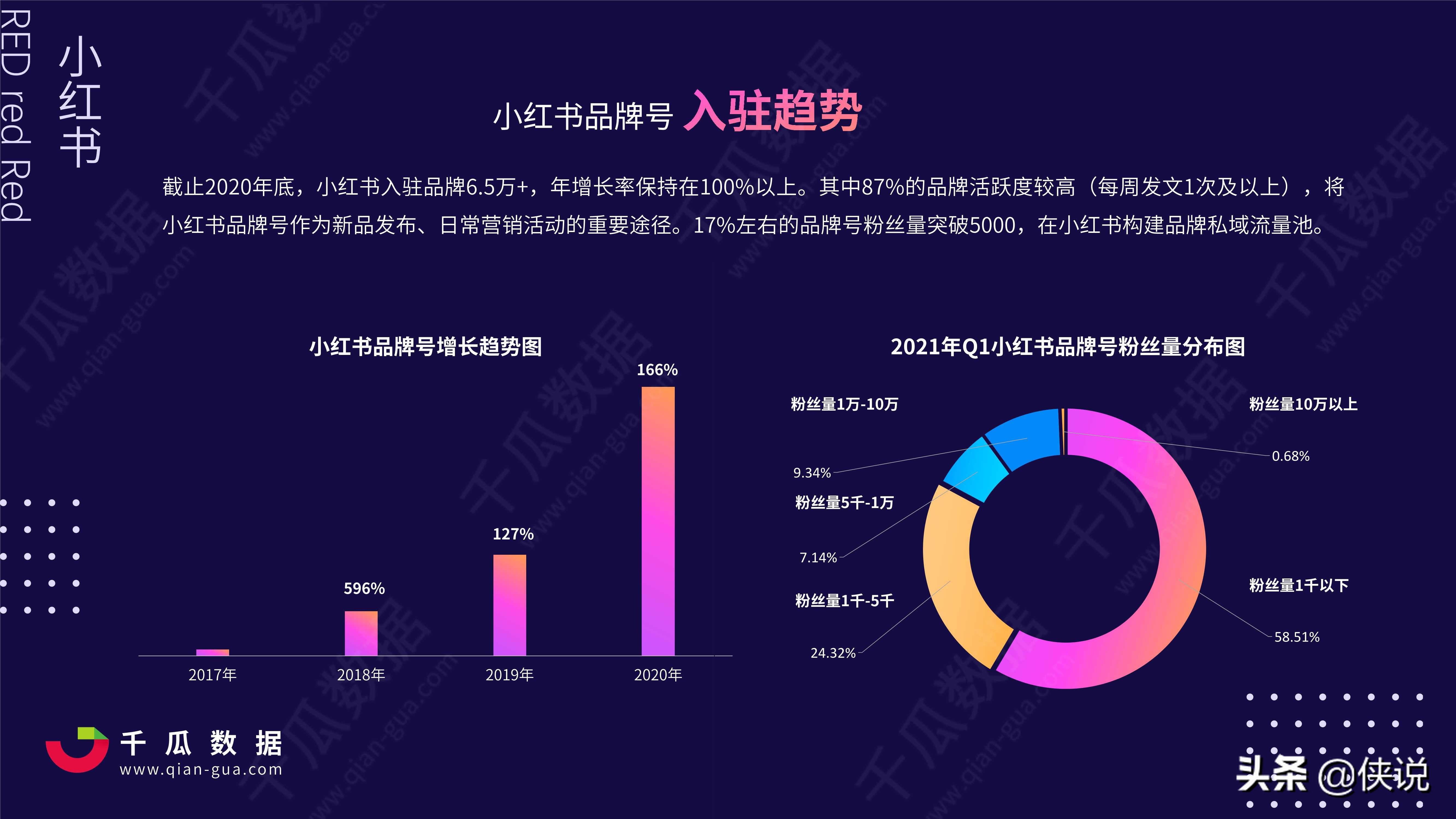 小红书运营营销(小红书营销案例分析)