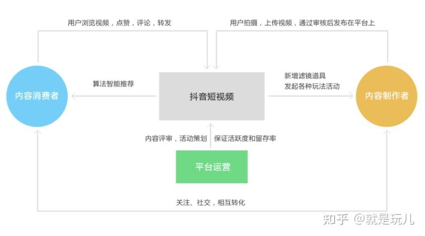 抖音号运营(抖音号运营的雷区)