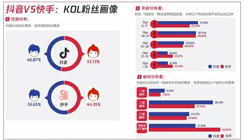 kol抖音营销(抖音kol合作方式)