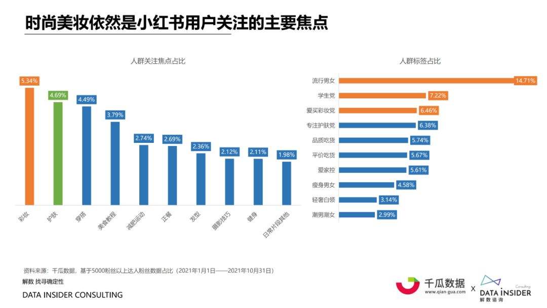 花西子小红书营销(花西子在小红书平台的营销思路)