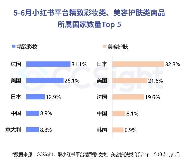 花西子小红书营销(花西子在小红书平台的营销思路)