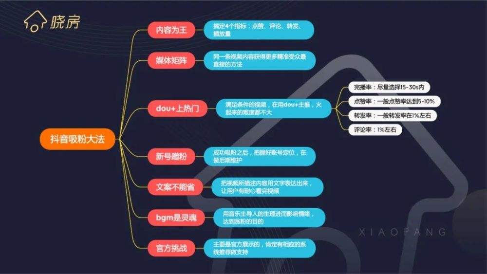 抖音营销获客(抖音营销获客系统图片)