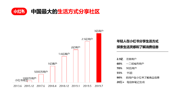 小红书营销推广策略(小红书营销推广策略分析)