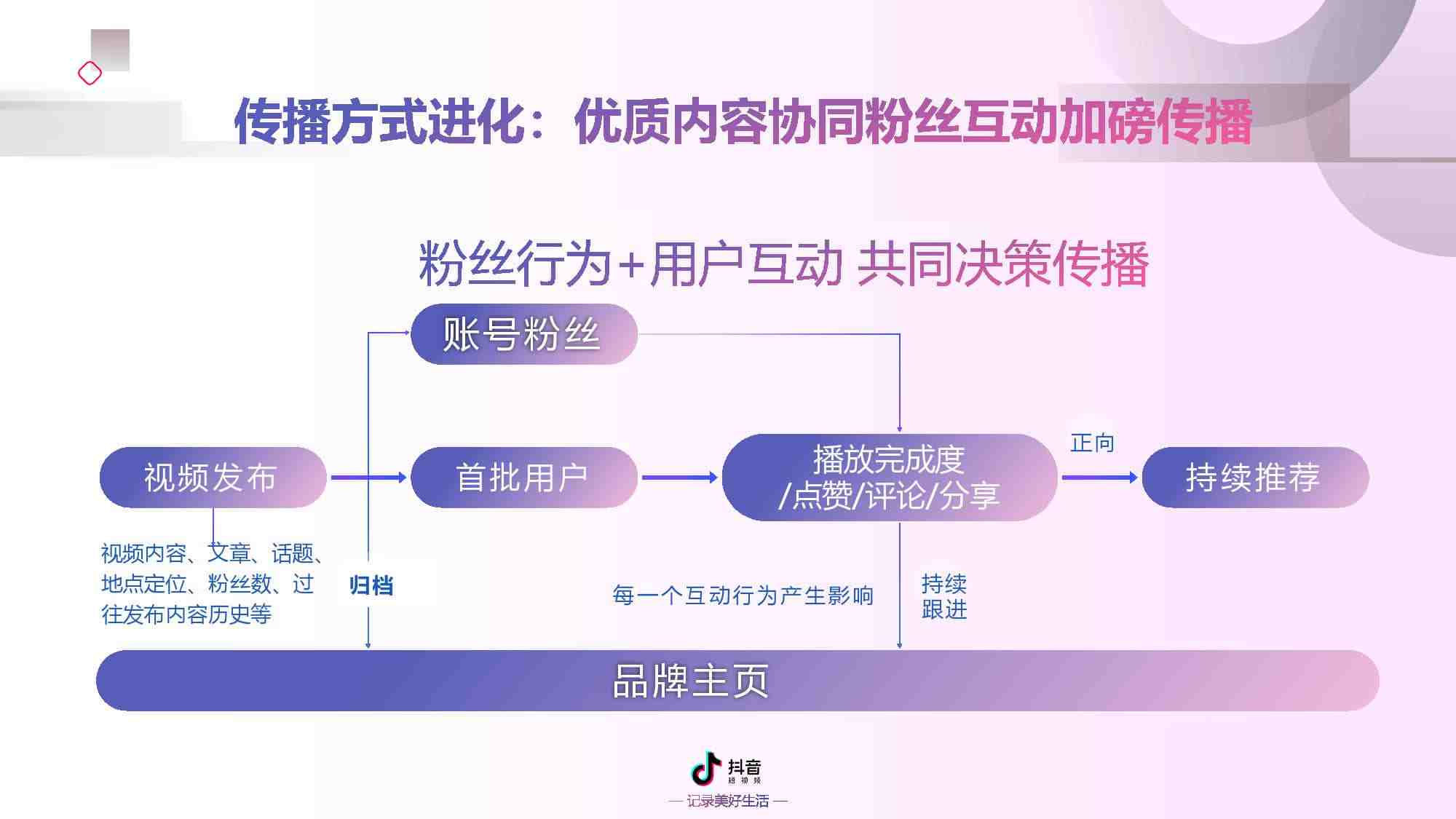 抖音的营销策划(抖音的营销策划对消费者的消费行为有何影响)