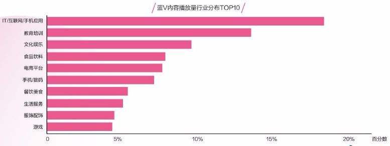 包含抖音对于品牌营销的重要性的词条