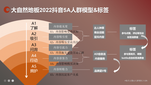 包含抖音对于品牌营销的重要性的词条