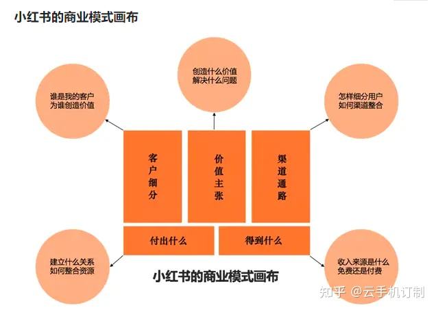 小红书广告销售部值得去么(小红书谁推荐的东西不是打广告)