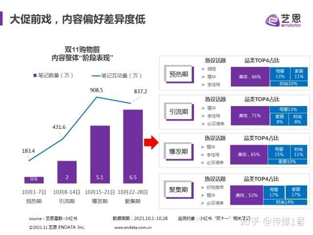 小红书如何营销策略(小红书营销的方式和方法)