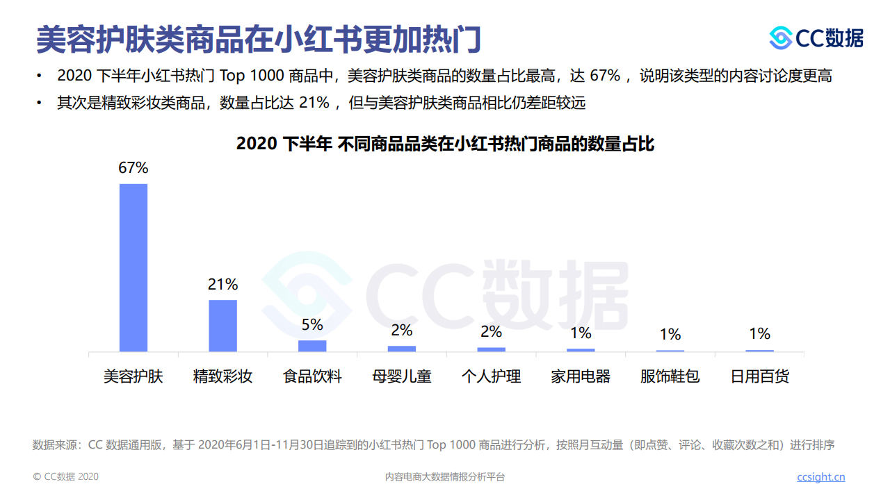 小红书的精准营销(小红书大数据精准营销)