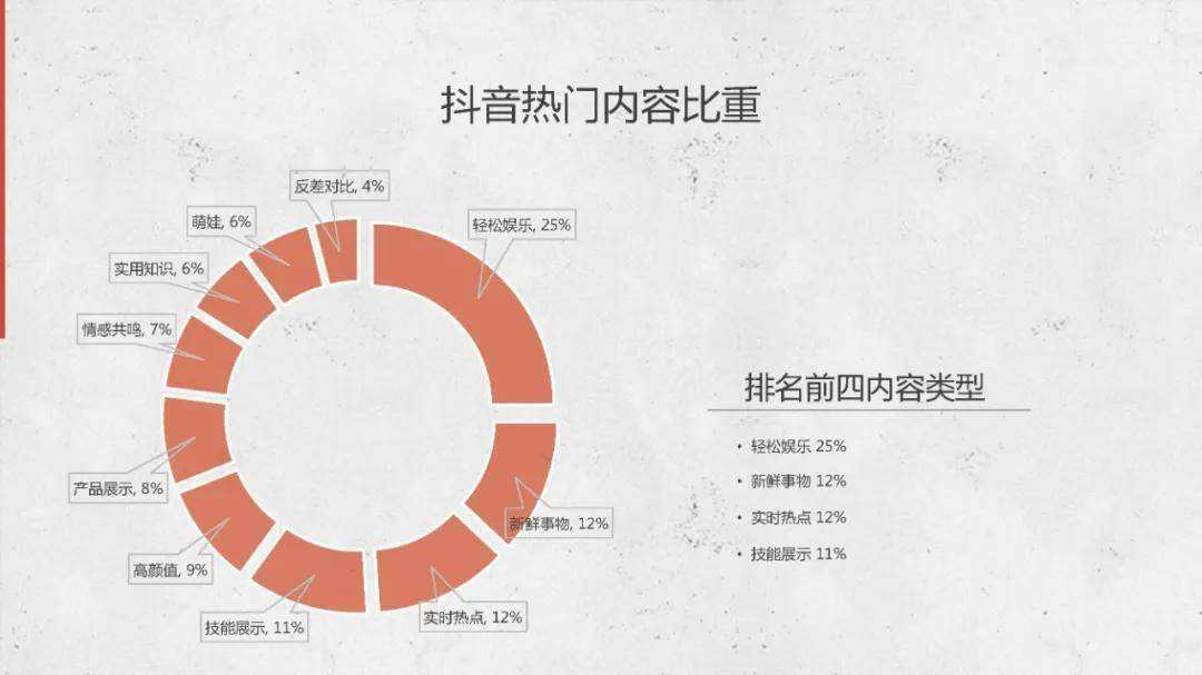 抖音营销总结(抖音营销分析报告)