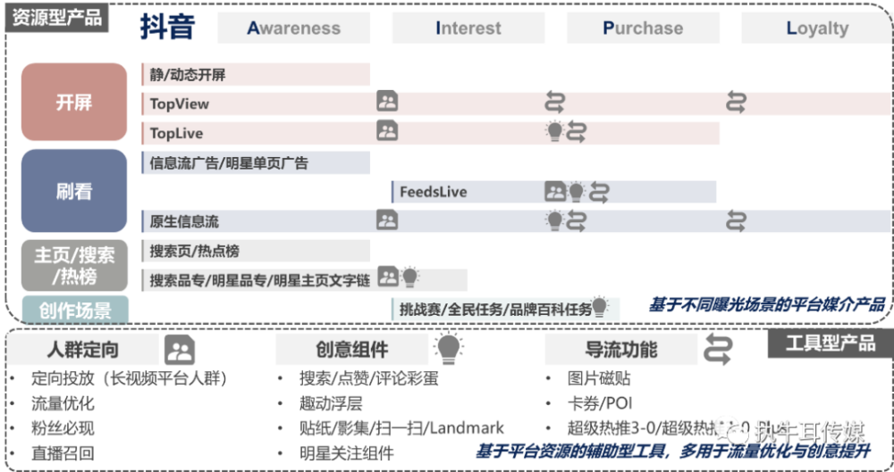 抖音营销策略ppt(抖音营销策略ppt分析)