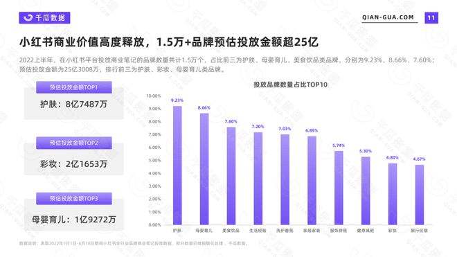 小红书如何做营销策略(小红书的营销策略有哪些)