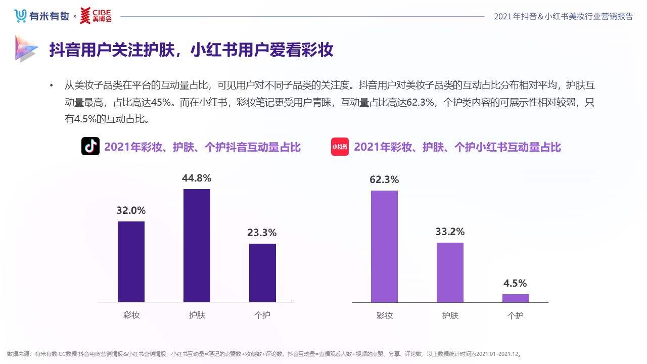 小红书品牌营销案例(小红书的营销案例分析)